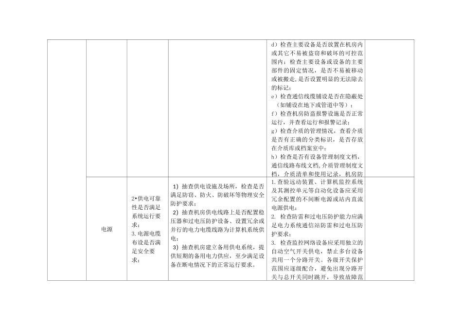 电力监控系统安全防护专项检查实施方案_第2页