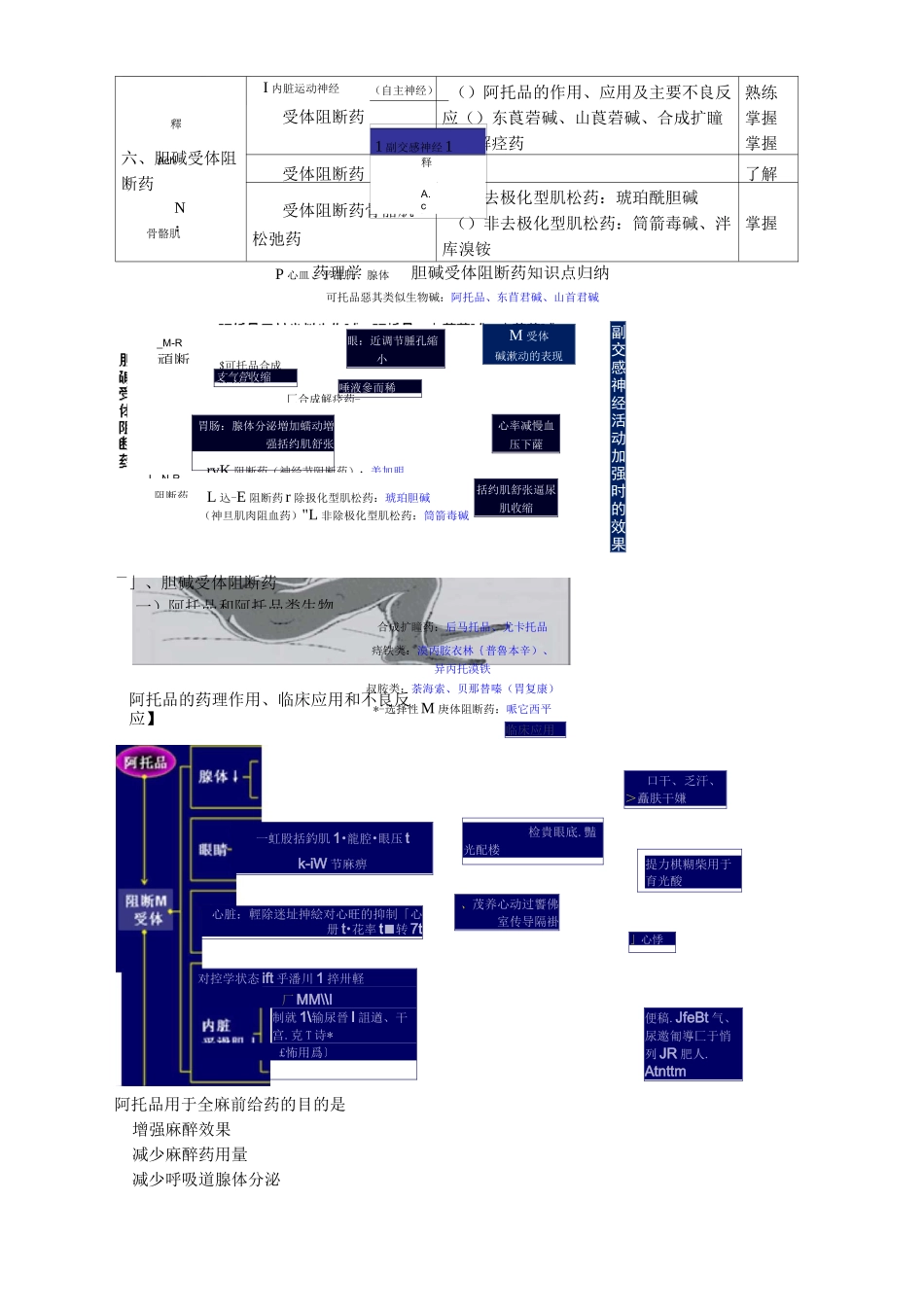药理学—— 胆碱受体阻断药知识点归纳_第1页