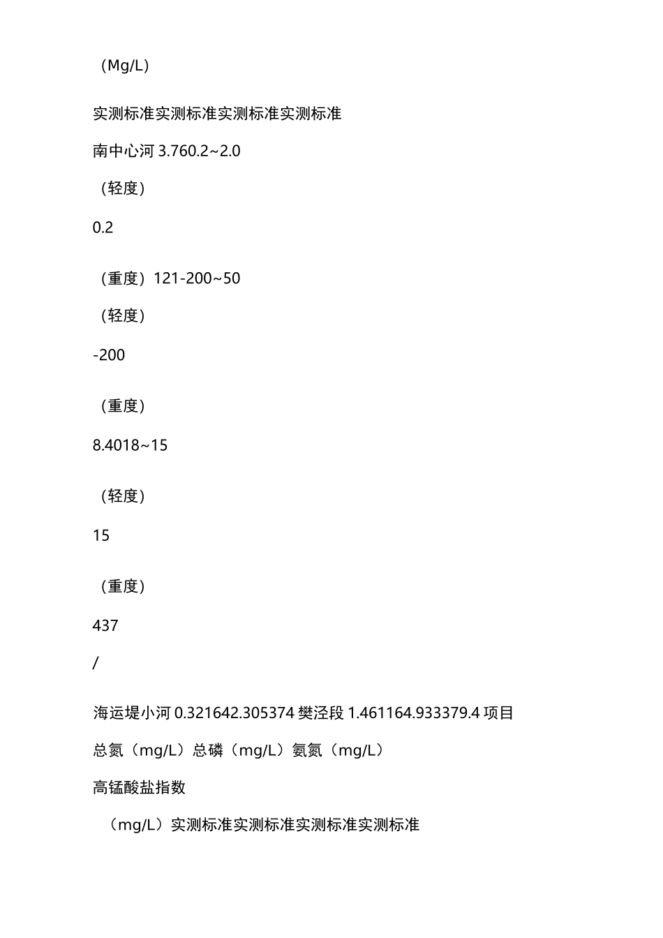 [河道养护方案]河道护坡绿化_第2页