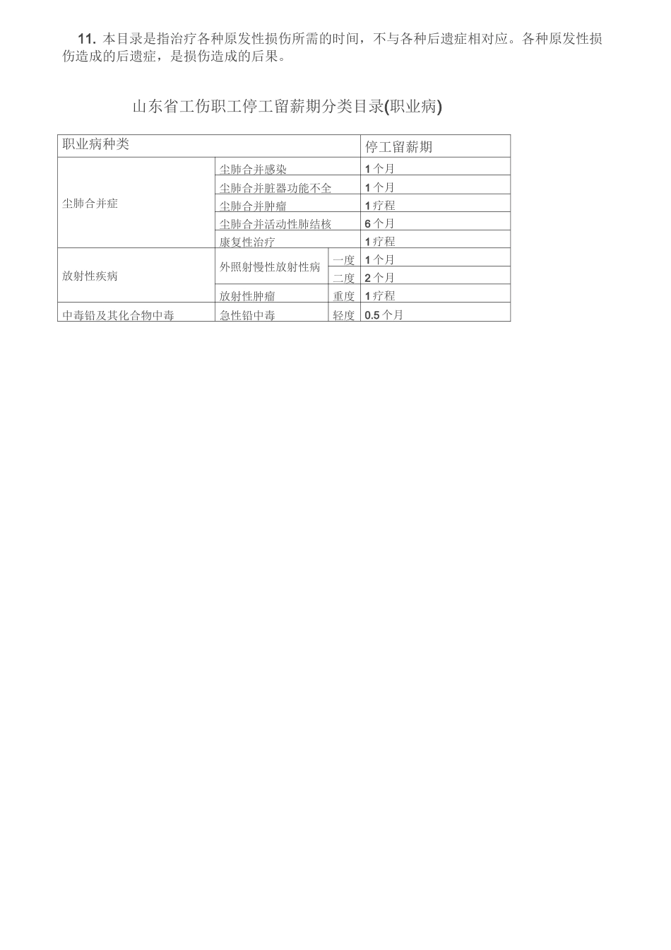 山东省工伤职工停工留薪期分类目录全_第2页