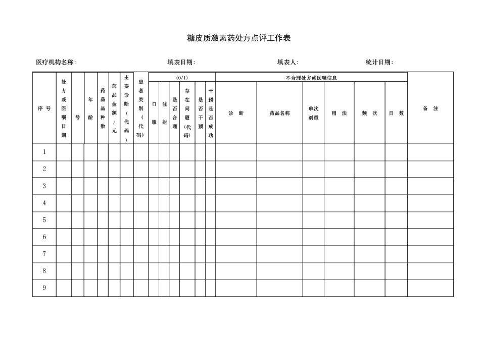 糖皮质激素药处方点评工作表_第1页
