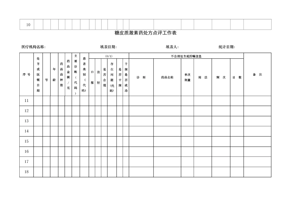 糖皮质激素药处方点评工作表_第2页