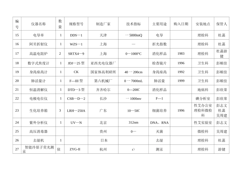 主要检测仪器设备一览表_第2页
