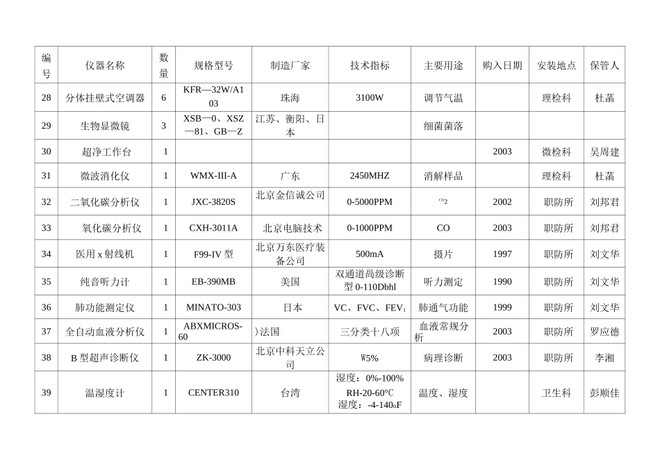 主要检测仪器设备一览表_第3页
