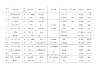 主要检测仪器设备一览表