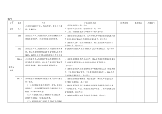医疗器械质量体系内部审核表