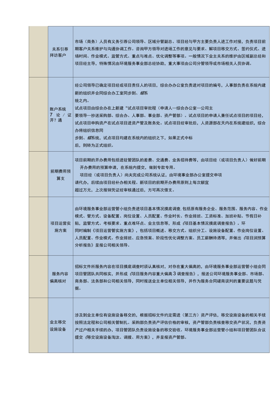 新环卫业务项目进场标准化工作流程_第2页