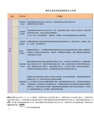 新环卫业务项目进场标准化工作流程