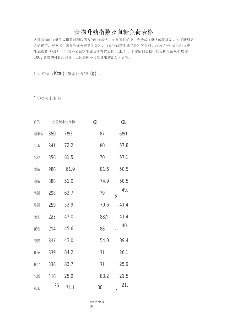 食物升糖指数和血糖负荷表格_第1页