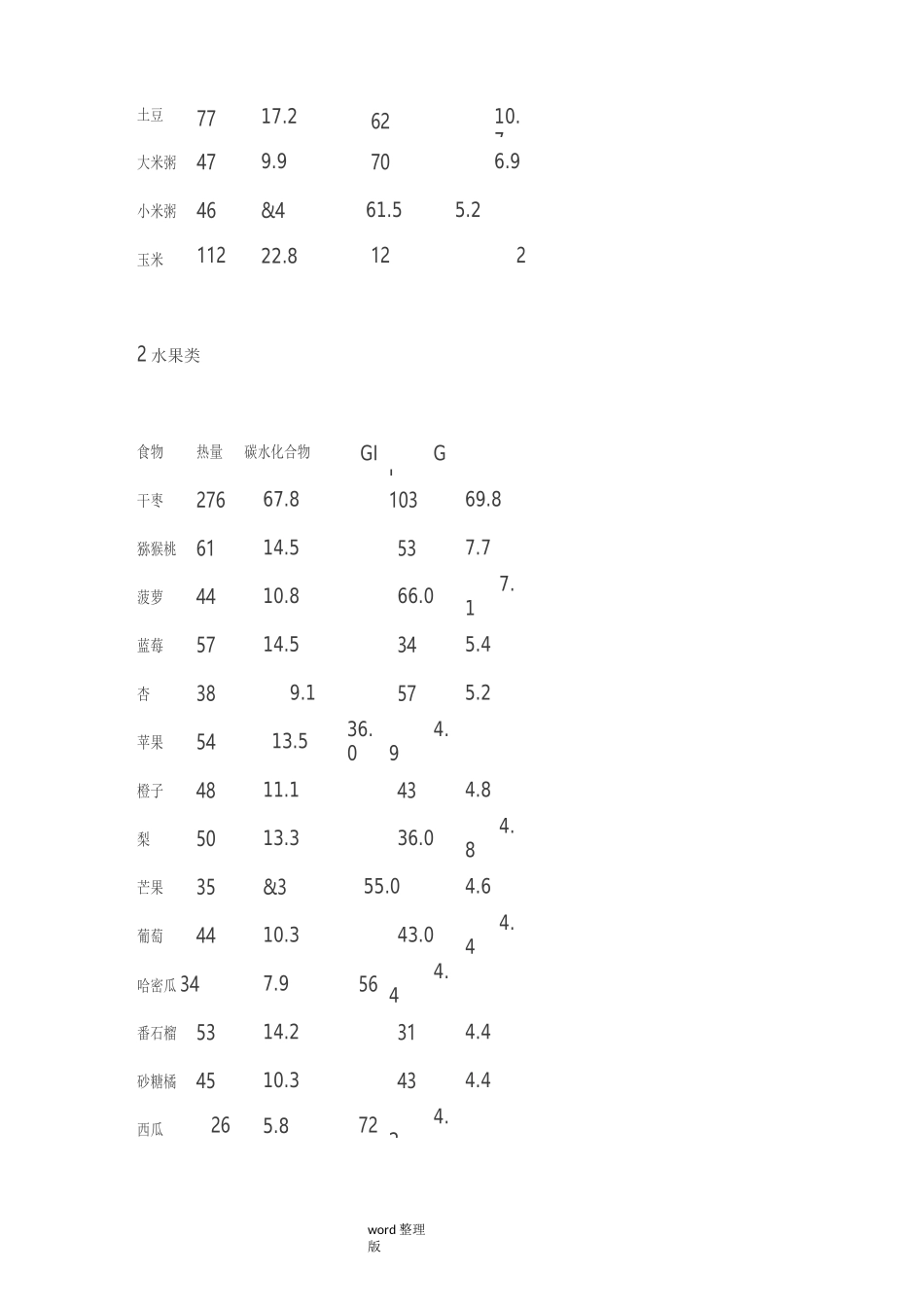 食物升糖指数和血糖负荷表格_第2页