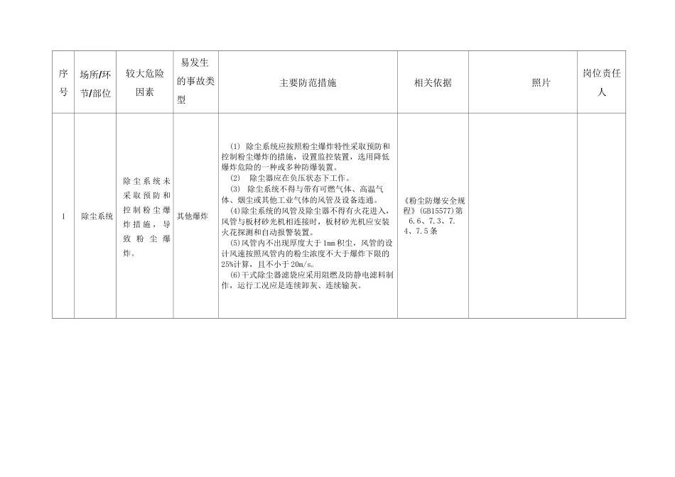 粉尘爆炸危险辨识表_第2页