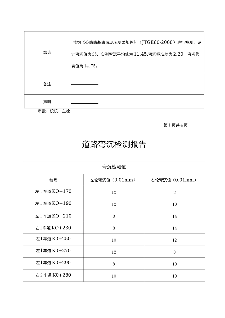 沥青检测报告_第3页
