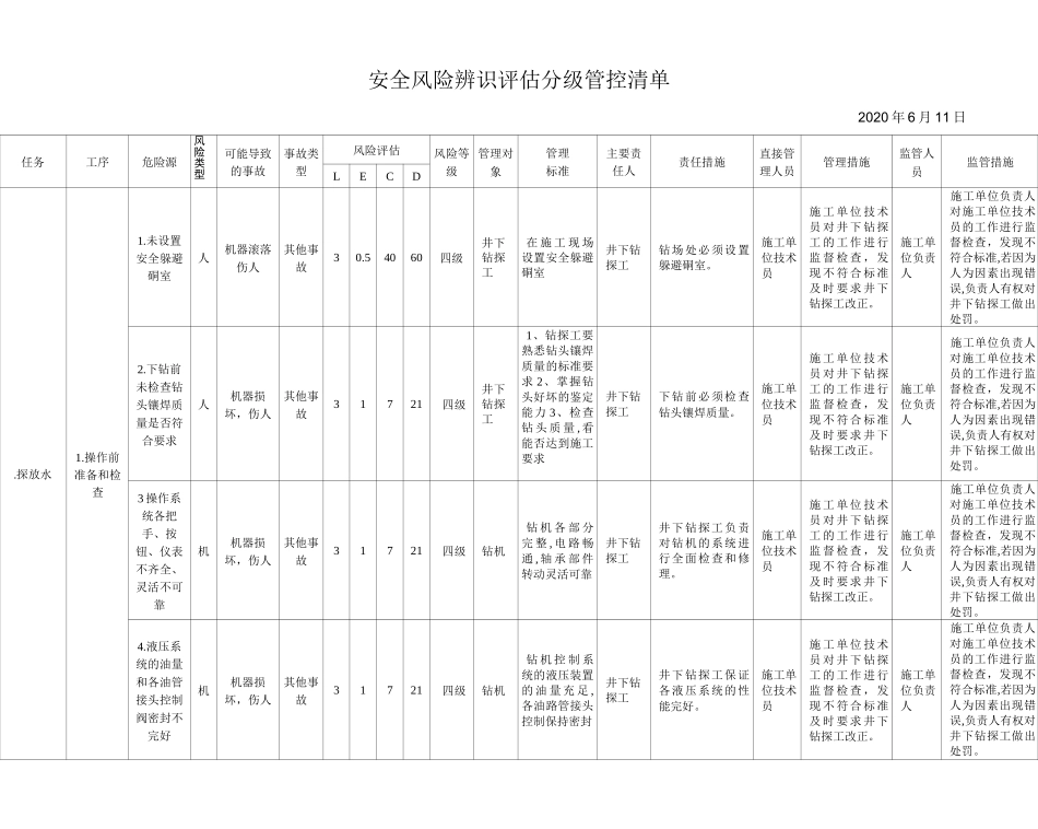 山西省煤矿探放水风险分级管控清单_第1页
