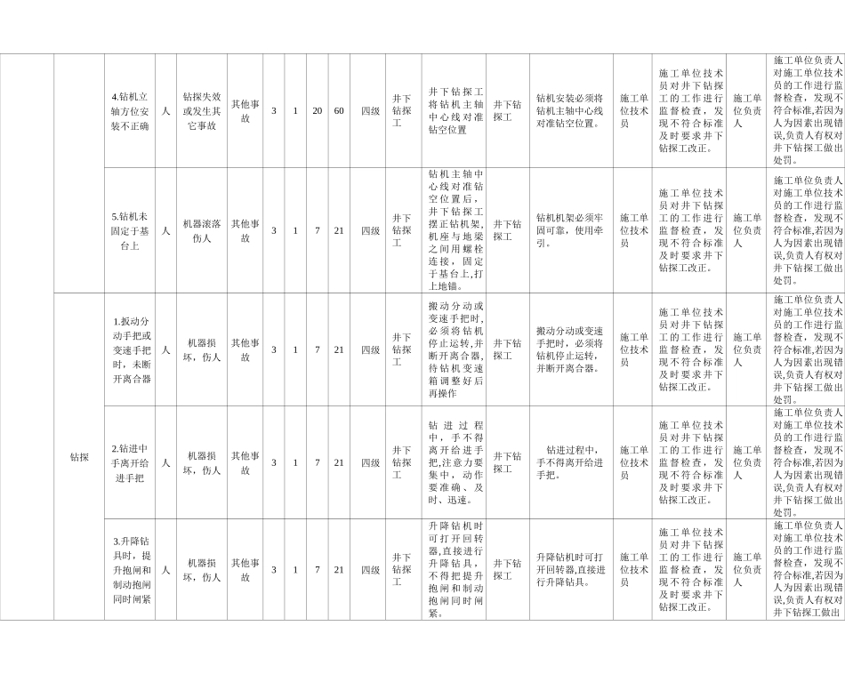 山西省煤矿探放水风险分级管控清单_第3页
