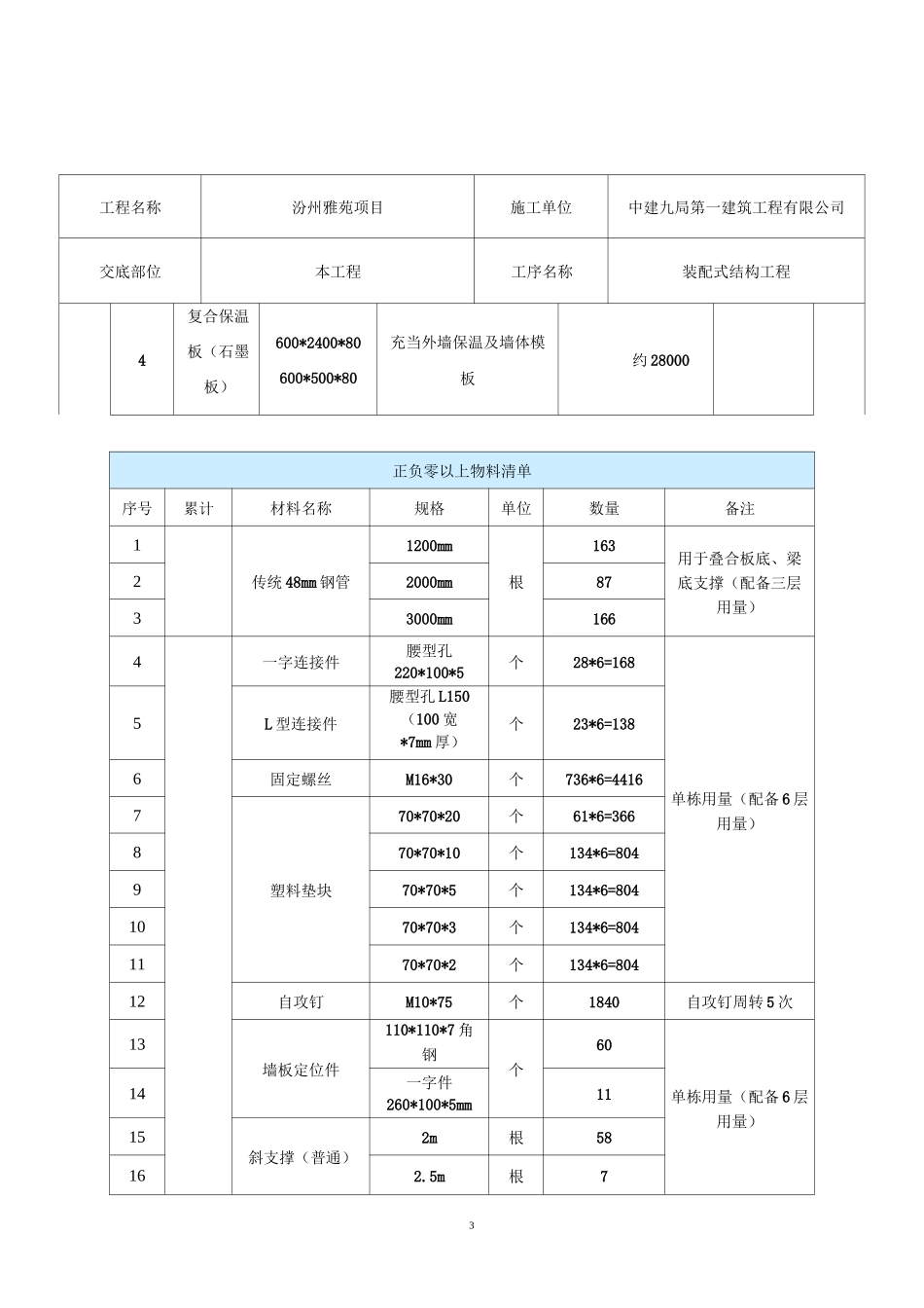 装配式结构施工技术交底_第3页