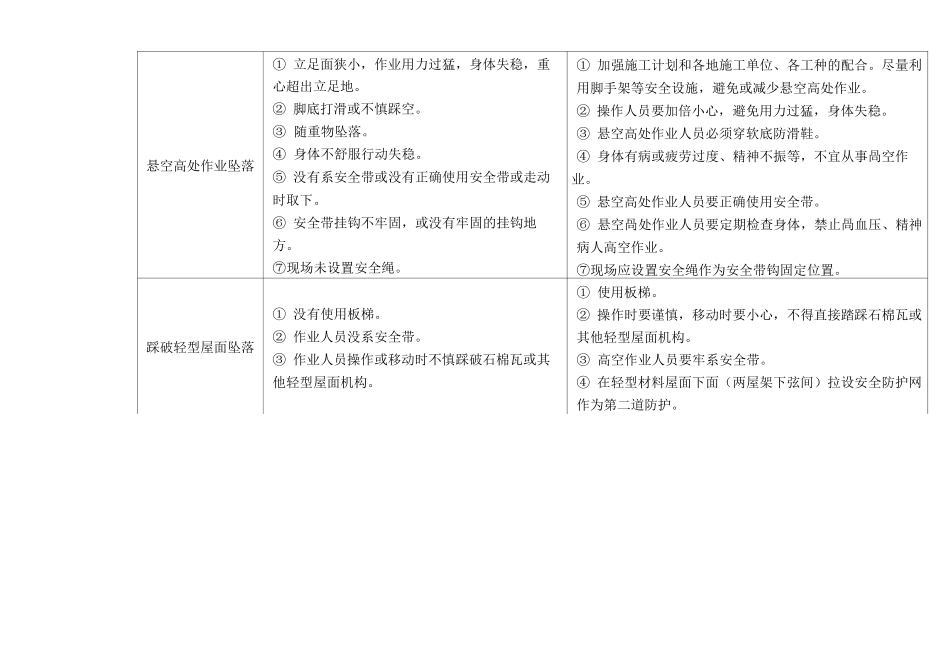 重大危险源公示_第2页