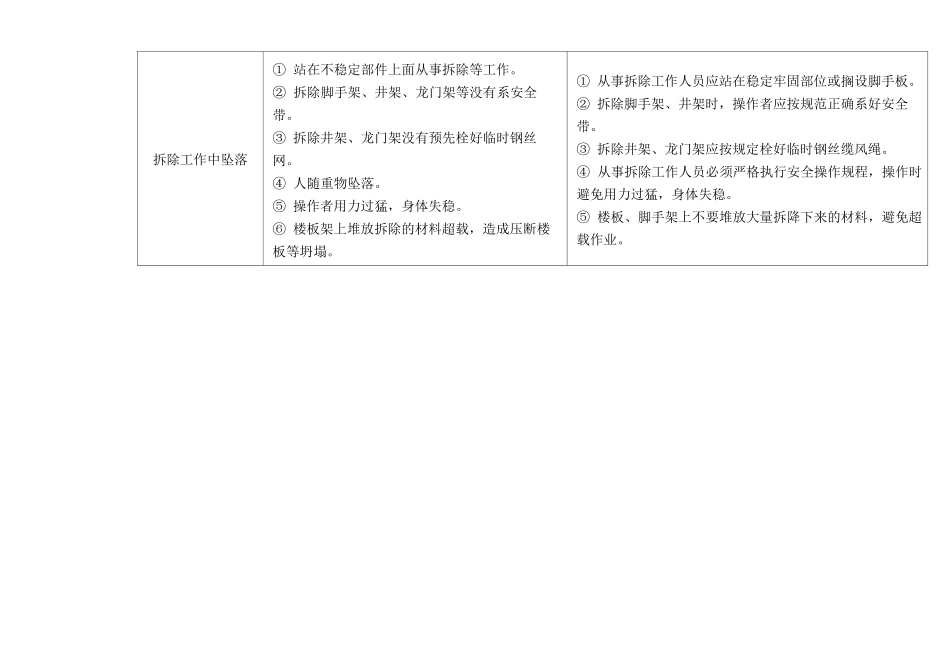 重大危险源公示_第3页