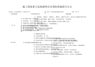 重大危险源公示