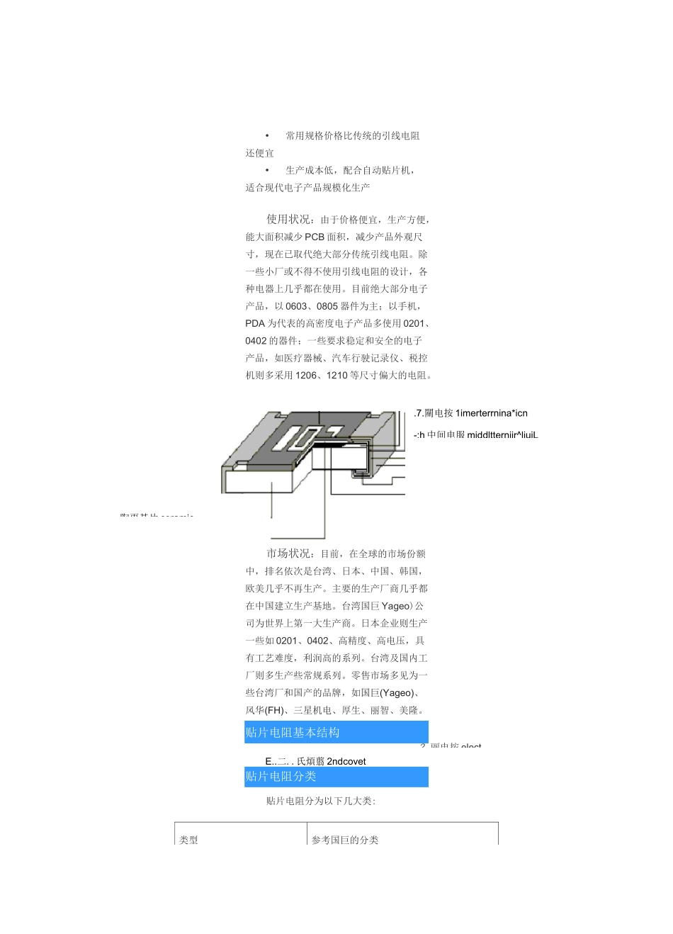 贴片电阻规格、封装、尺寸_第3页
