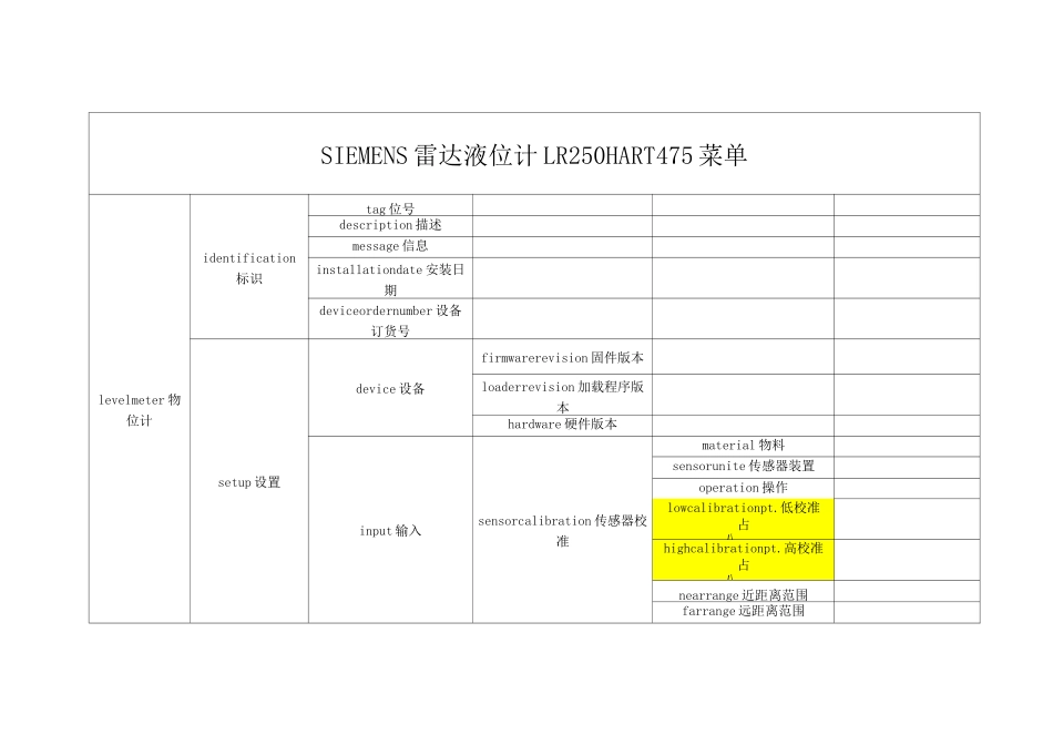SIEMENS 雷达液位计LR250 HART475菜单_第1页
