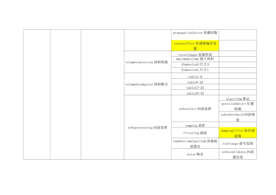 SIEMENS 雷达液位计LR250 HART475菜单_第2页
