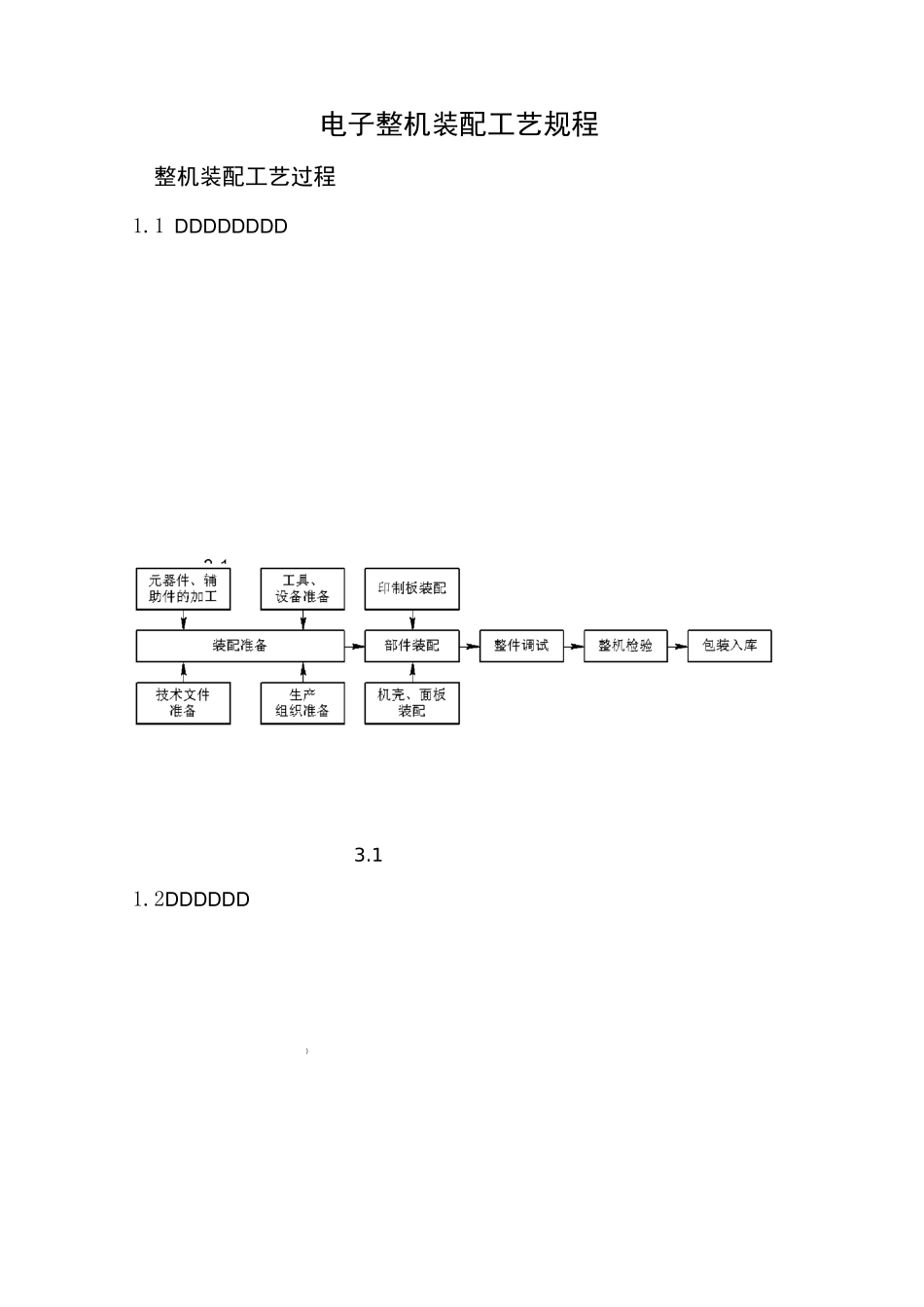 整机装配工艺规程汇总_第1页