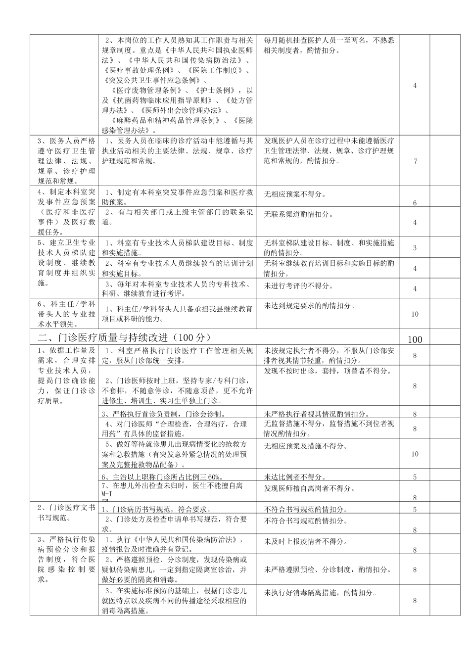 儿科医疗质量评价体系与考核标准完整版_第3页