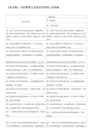 《民法典》与民事单行法变动对照表之总则编