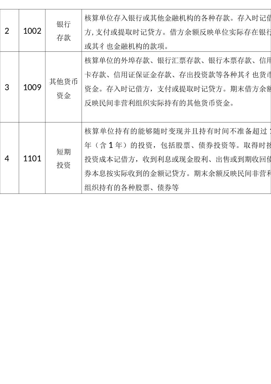 民间非营利组织会计会计核算方法_第2页