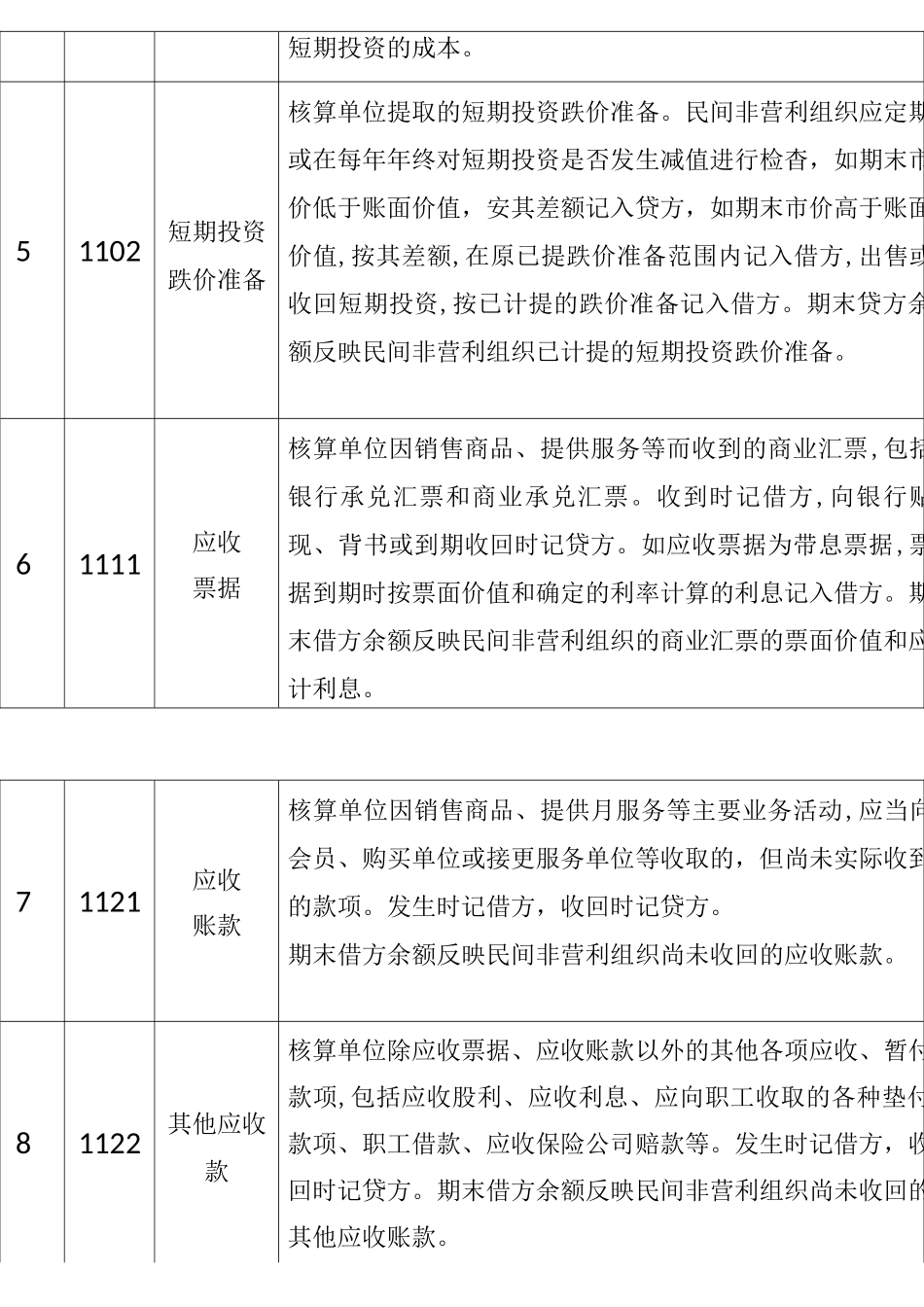 民间非营利组织会计会计核算方法_第3页