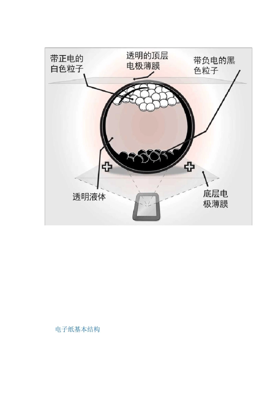 电子纸的原理及优势_第2页