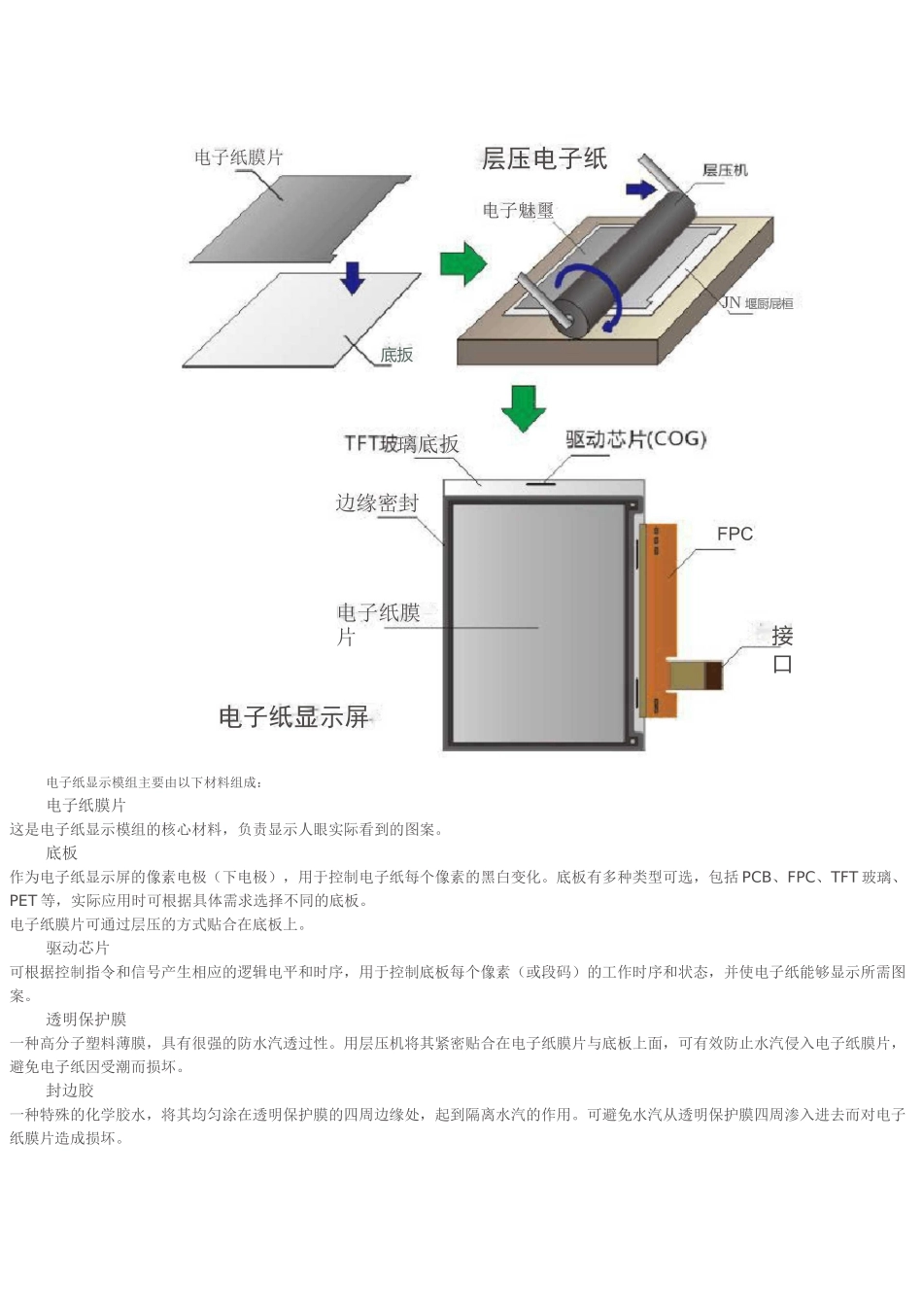 电子纸的原理及优势_第3页