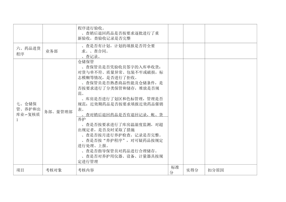 制药医药企业-质量管理制度考核检查项目与评定标准_第3页