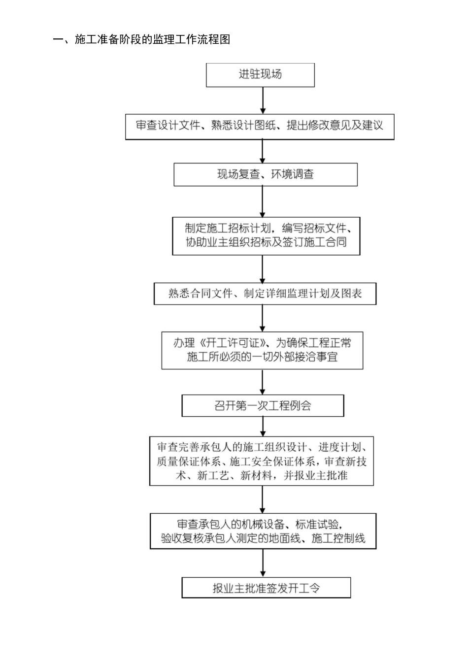 主要监理工作流程图_第3页