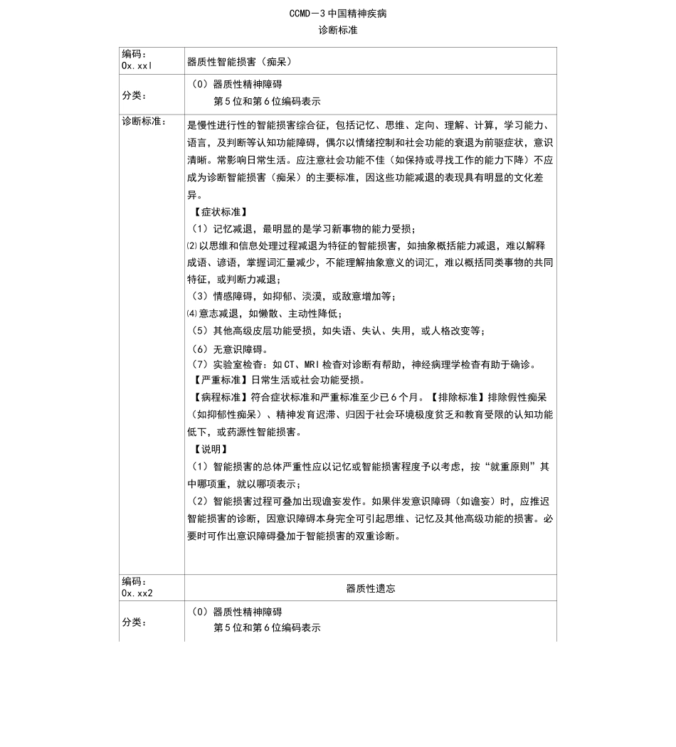 CCMD-3中国精神疾病诊断规范标准_第1页