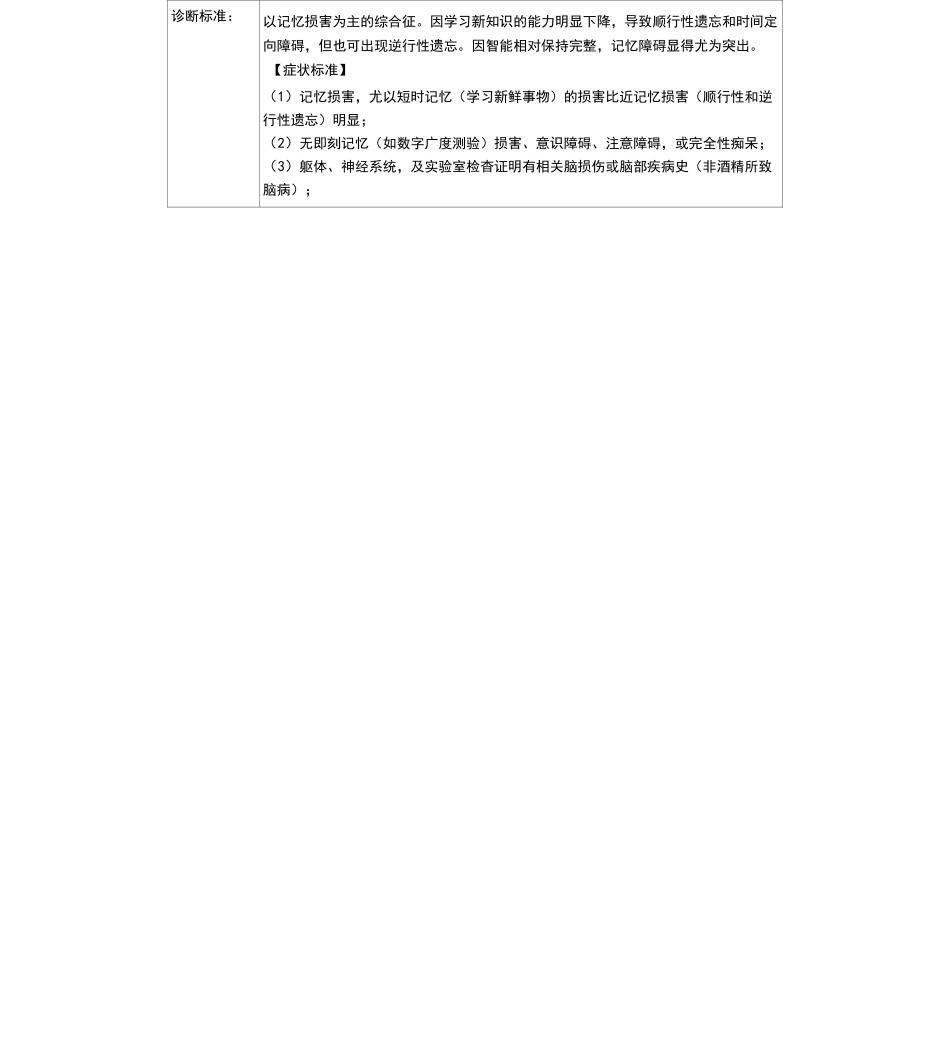 CCMD-3中国精神疾病诊断规范标准_第2页