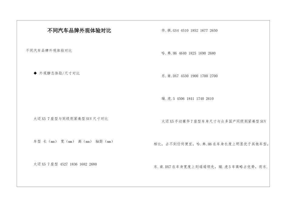 不同汽车品牌外观体验对比_第1页