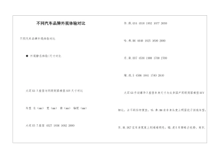 不同汽车品牌外观体验对比