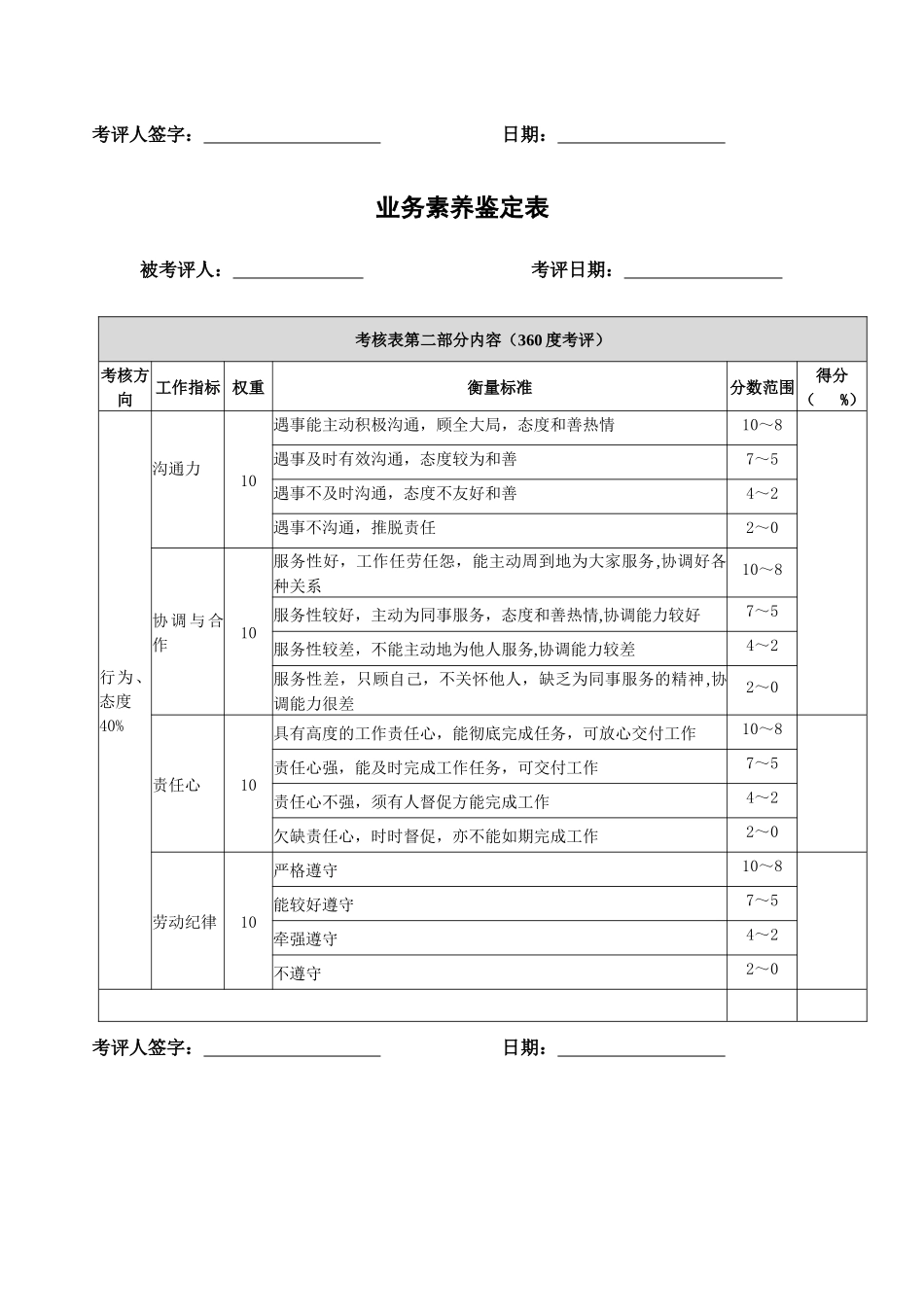 业务能力与业务素质鉴定表_第2页