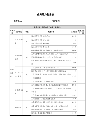 业务能力与业务素质鉴定表