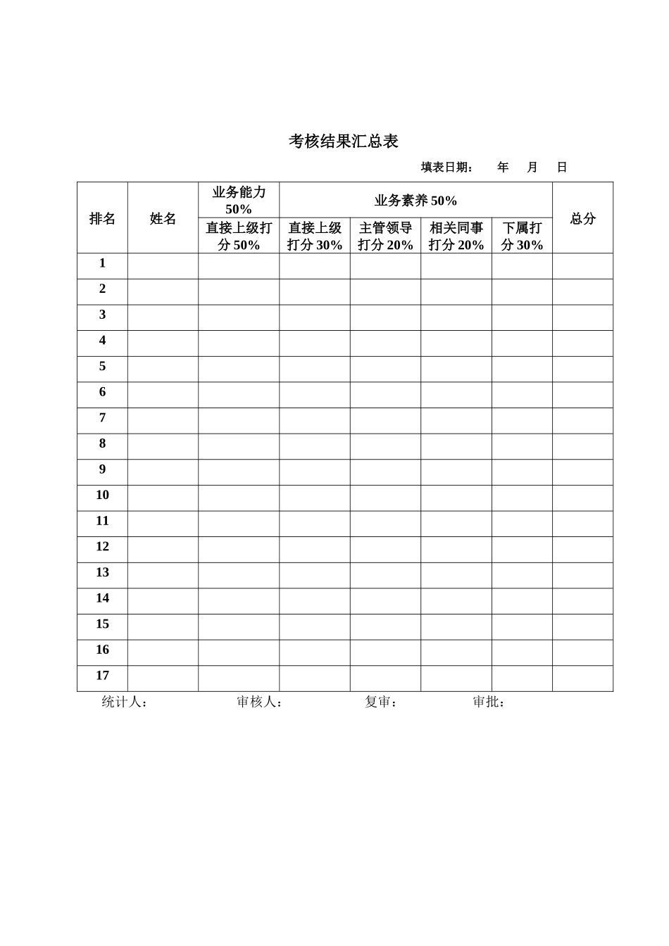 业务能力与素质鉴定表_第3页