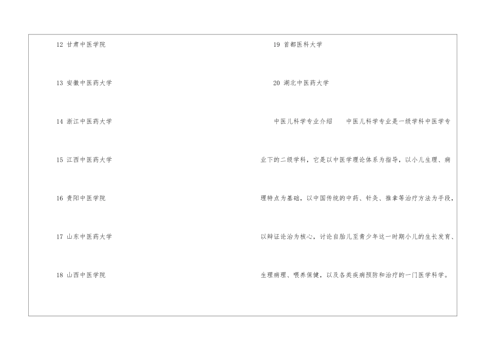 中医儿科学专业考研学校排名及专业发展简史_第2页