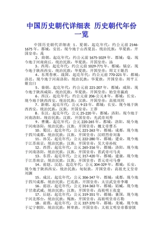 中国历史朝代详细表-历史朝代年份一览
