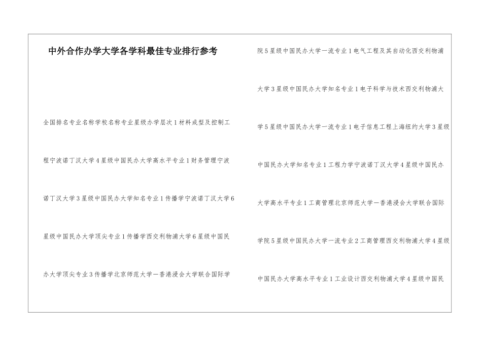 中外合作办学大学各学科最佳专业排行参考_第1页