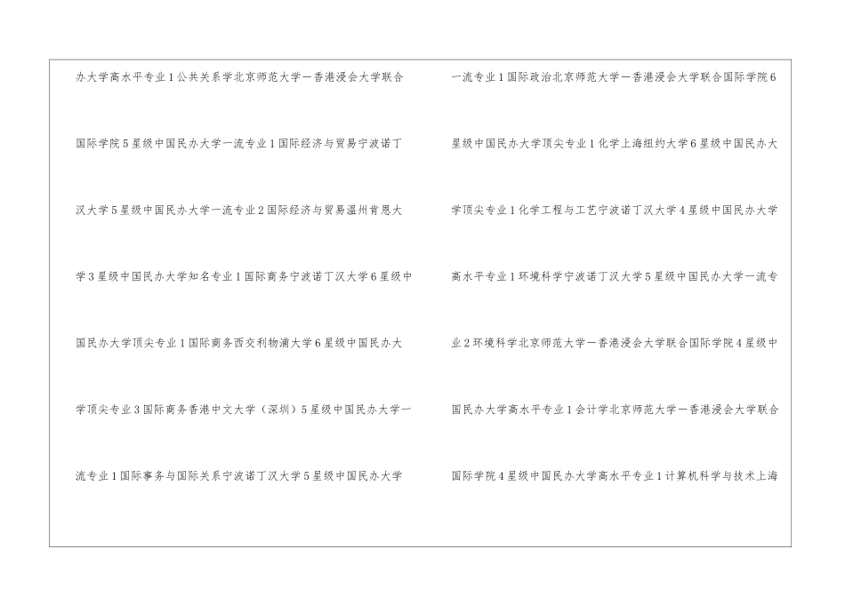 中外合作办学大学各学科最佳专业排行参考_第2页