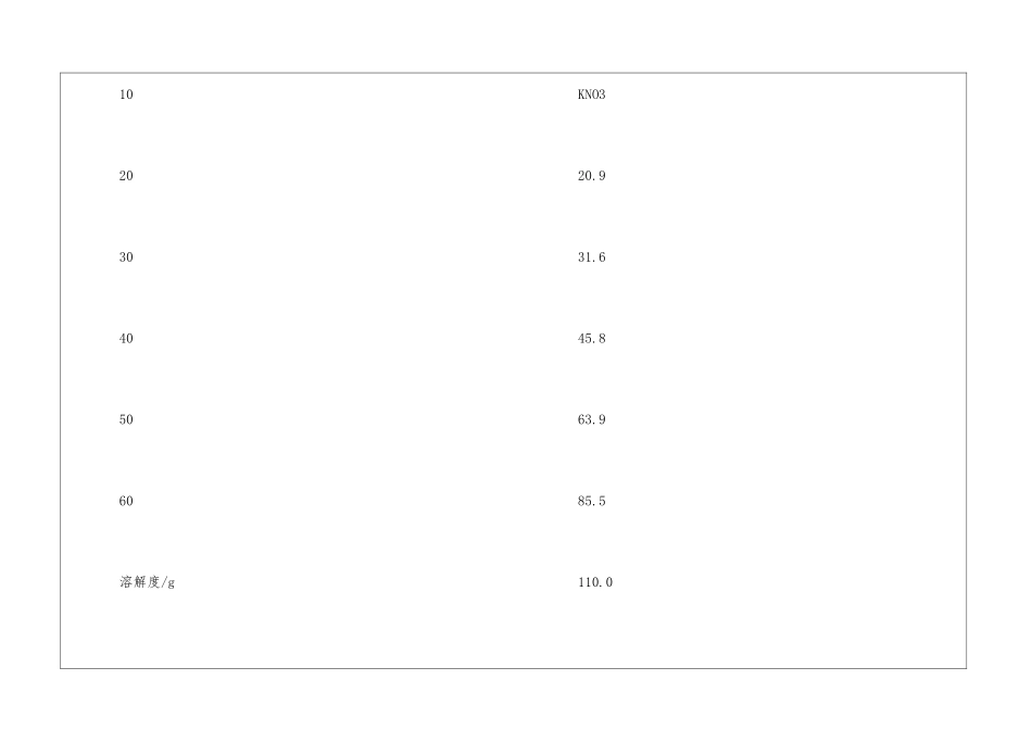 中考化学九年级下册第九单元上海教育版练习最新_第2页