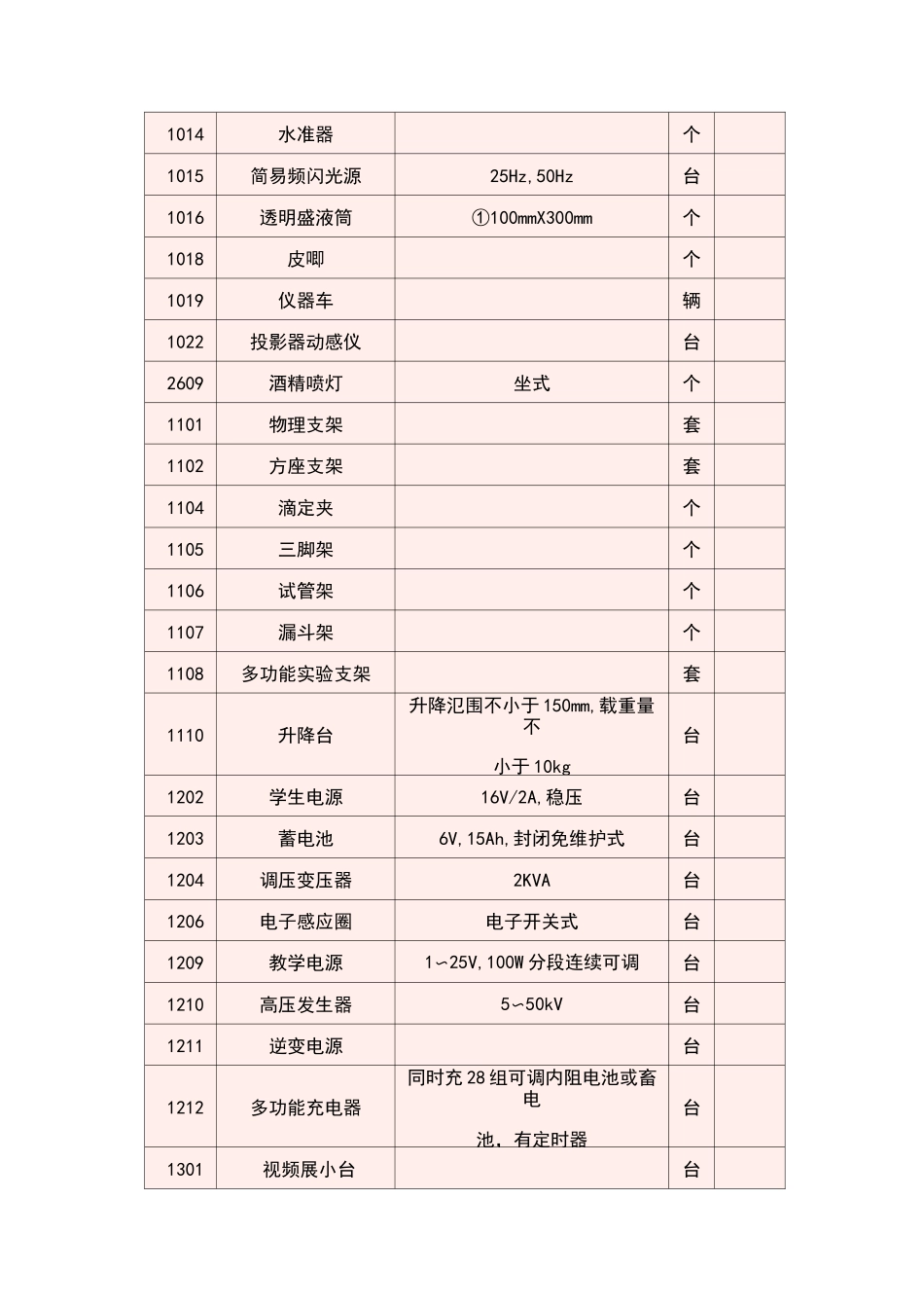 高中物理实验器材一览表_第3页