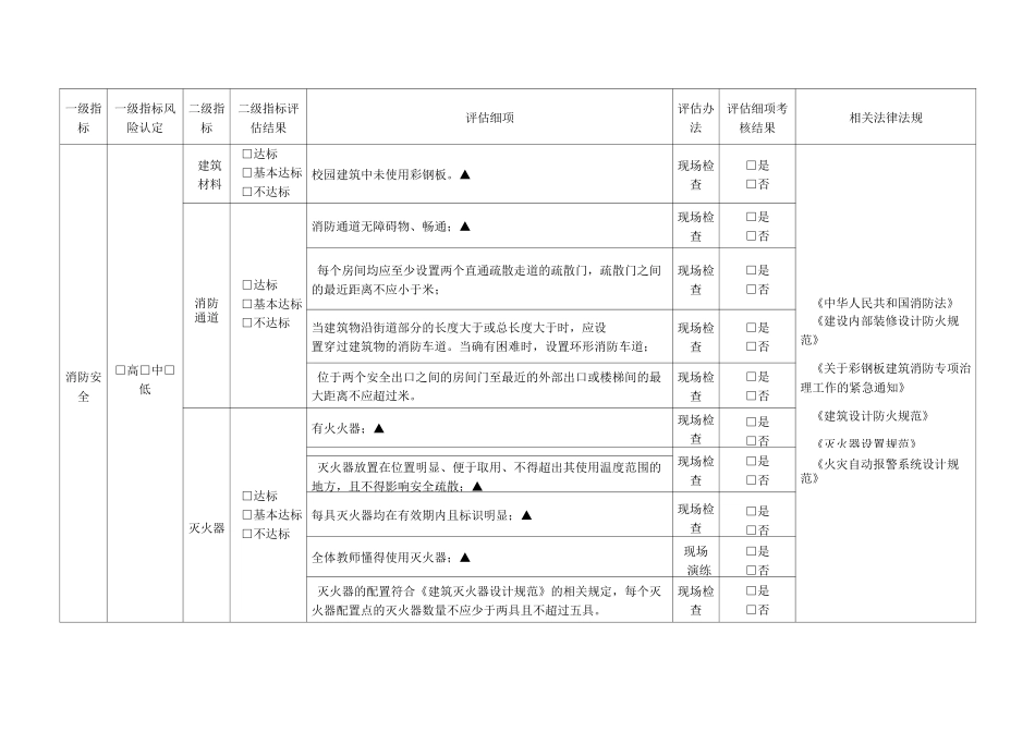 中小学(幼儿园)校园风险评估指标体系_第2页
