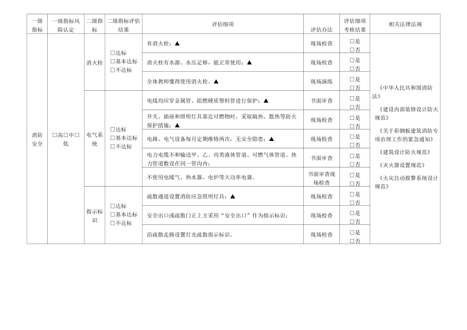 中小学(幼儿园)校园风险评估指标体系_第3页