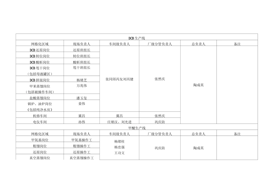 网格化责任区域划分_第1页